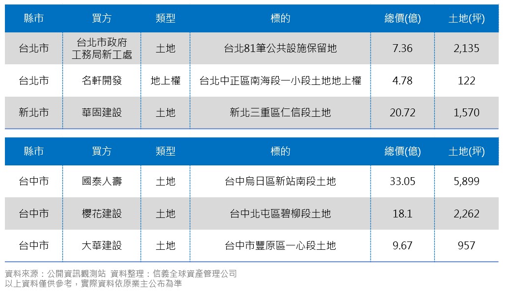 台湾の土地政策―平均地権の研究 (shin-