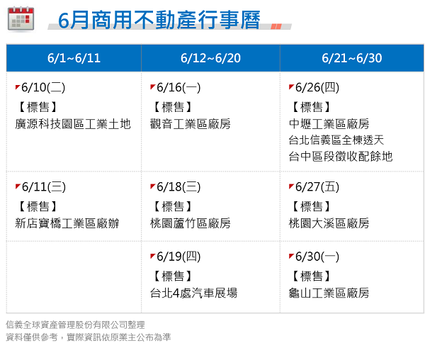 6月商用不動產行事曆